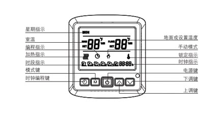 AB8002ϵ늲ů(sh)֜ؿc@ʾfD