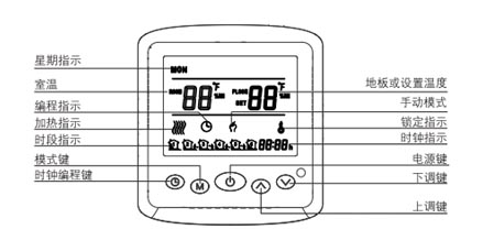 AB8001ϵ늲ů(sh)֜ؿc@ʾfD