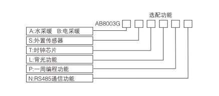 AB8003ϵ늲ů(sh)֜ؿxͱ